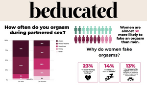 Beducated Unravels the Orgasm Gap Between Men and Women