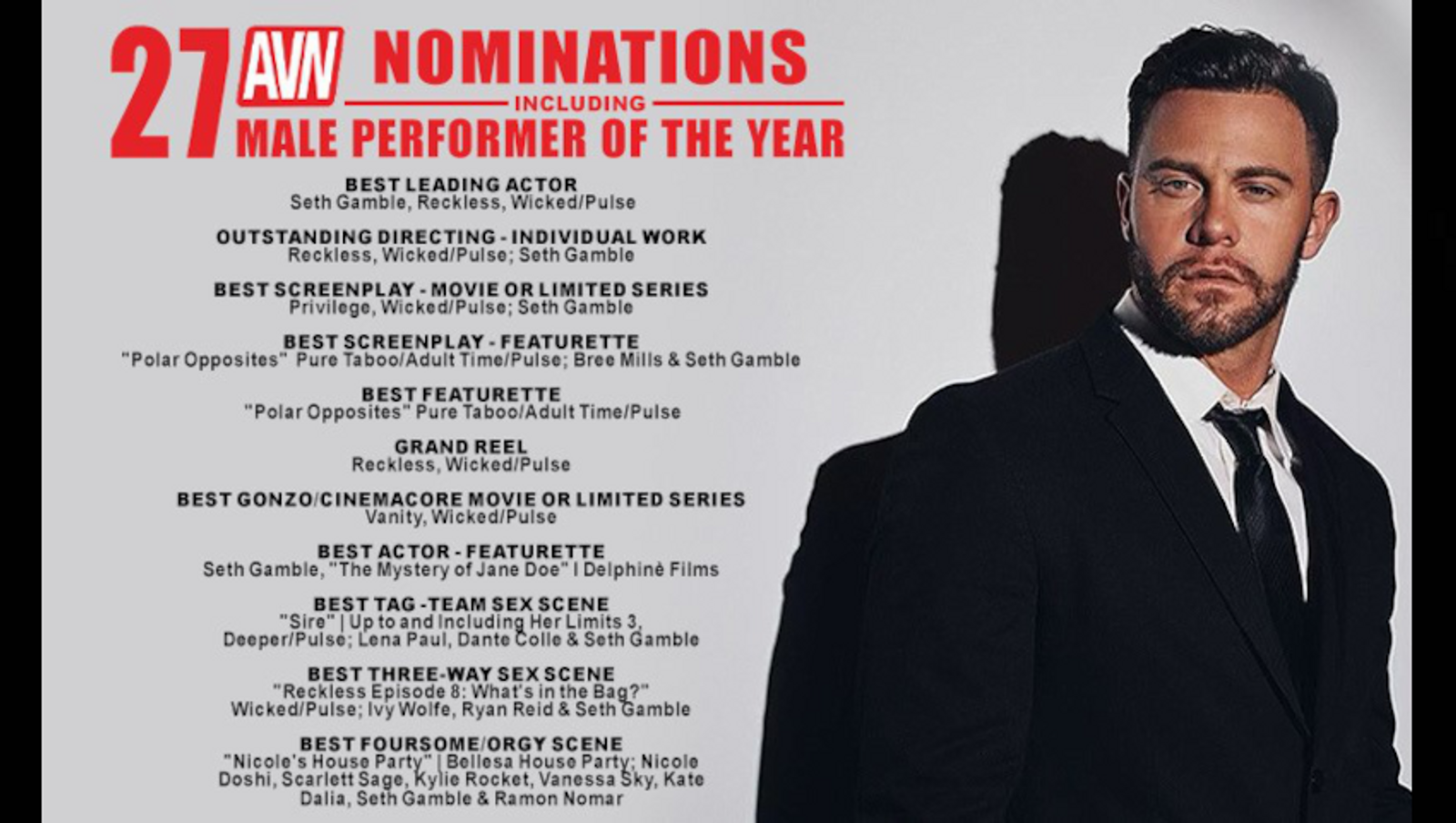 Seth Gamble Receives 27 Nominations for 2024 AVN Awards