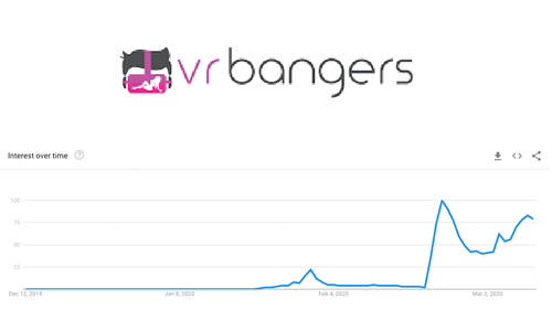 Surprise! VR Porn Popularity Skyrockets In Quarantined Countries