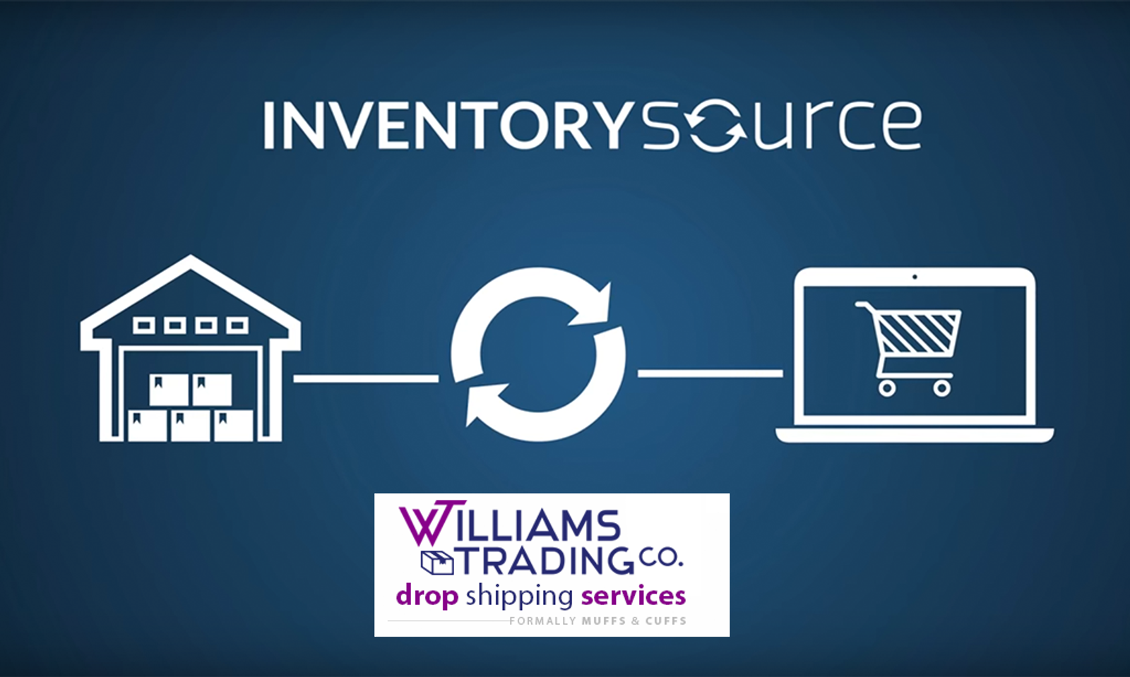 Williams Trading Co. Automates Its Drop Shipment Services