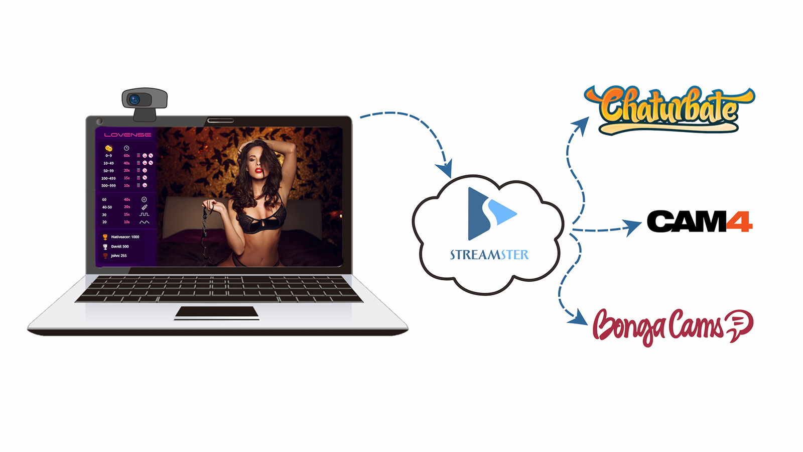 Lovense Camming Software Now Integrated With Streamster