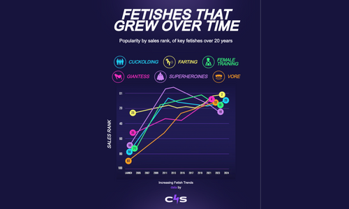 Clips4Sale Releases 20 Years of User Data and Analysis