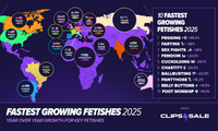 C4S Report Reveals the Fastest Growing Fetishes of 2025
