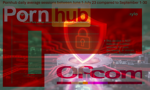 Pornhub Owner Aylo Accuses Ofcom of Ineffective AV Enforcement