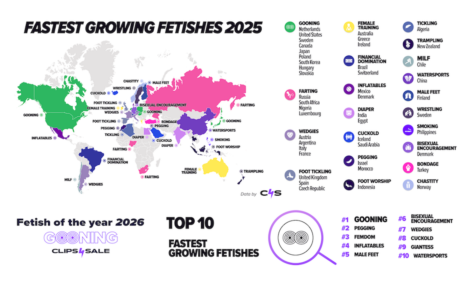 Clips4Sale Names ‘Gooning’ the 2026 Fetish of the Year