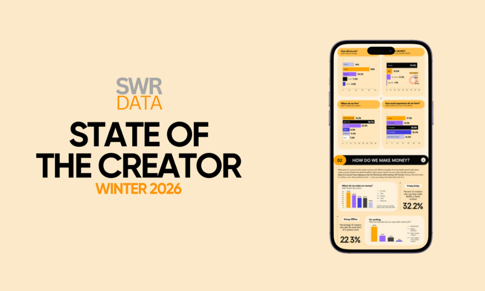 SWR Data Releases 2026 Hot List of Creator Platforms