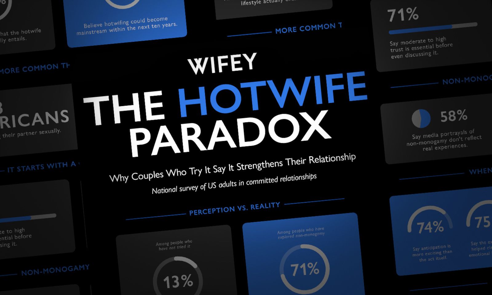 Couples Are Divided Over Hotwifing, A New Study Says