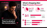 Lovense Survey Reveals Primary Barrier to Men's Prostate Pleasure