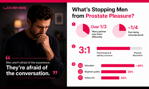 Lovense Survey Reveals Primary Barrier to Men's Prostate Pleasure