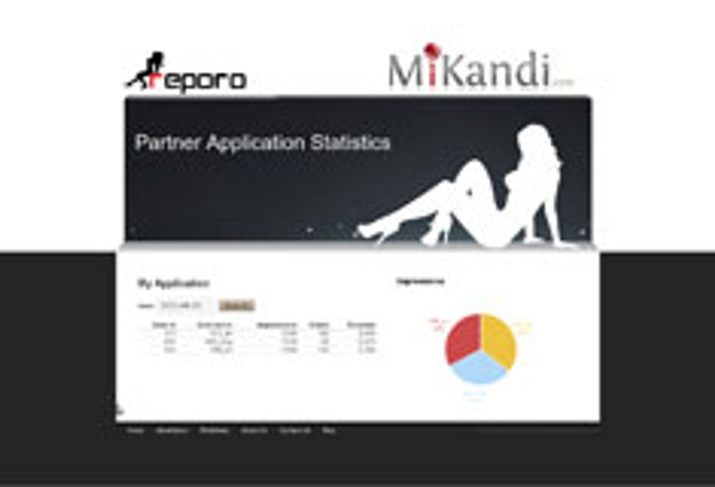 MiKandi Partners With Adult Ad Network Reporo