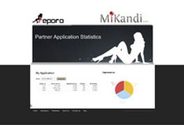 MiKandi Partners With Adult Ad Network Reporo