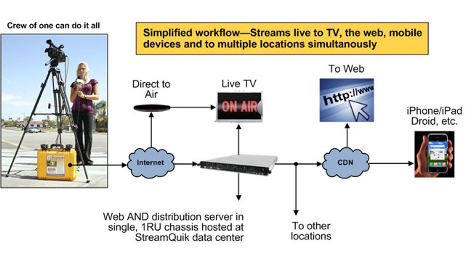 Live Streaming Solution StreamQuik Offers Discount to AVN Readers