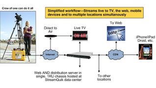 Live Streaming Solution StreamQuik Offers Discount to AVN Readers