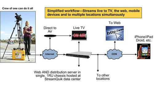 Live Streaming Solution StreamQuik Offers Discount to AVN Readers