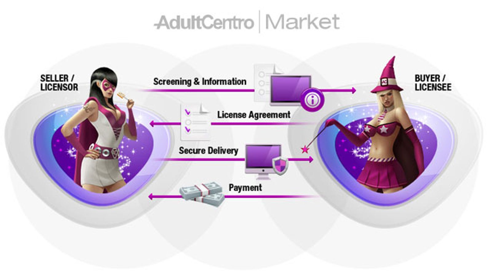 AdultCentro Market Officially Launches