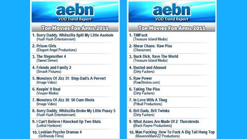 AEBN Releases First VOD Trend Report