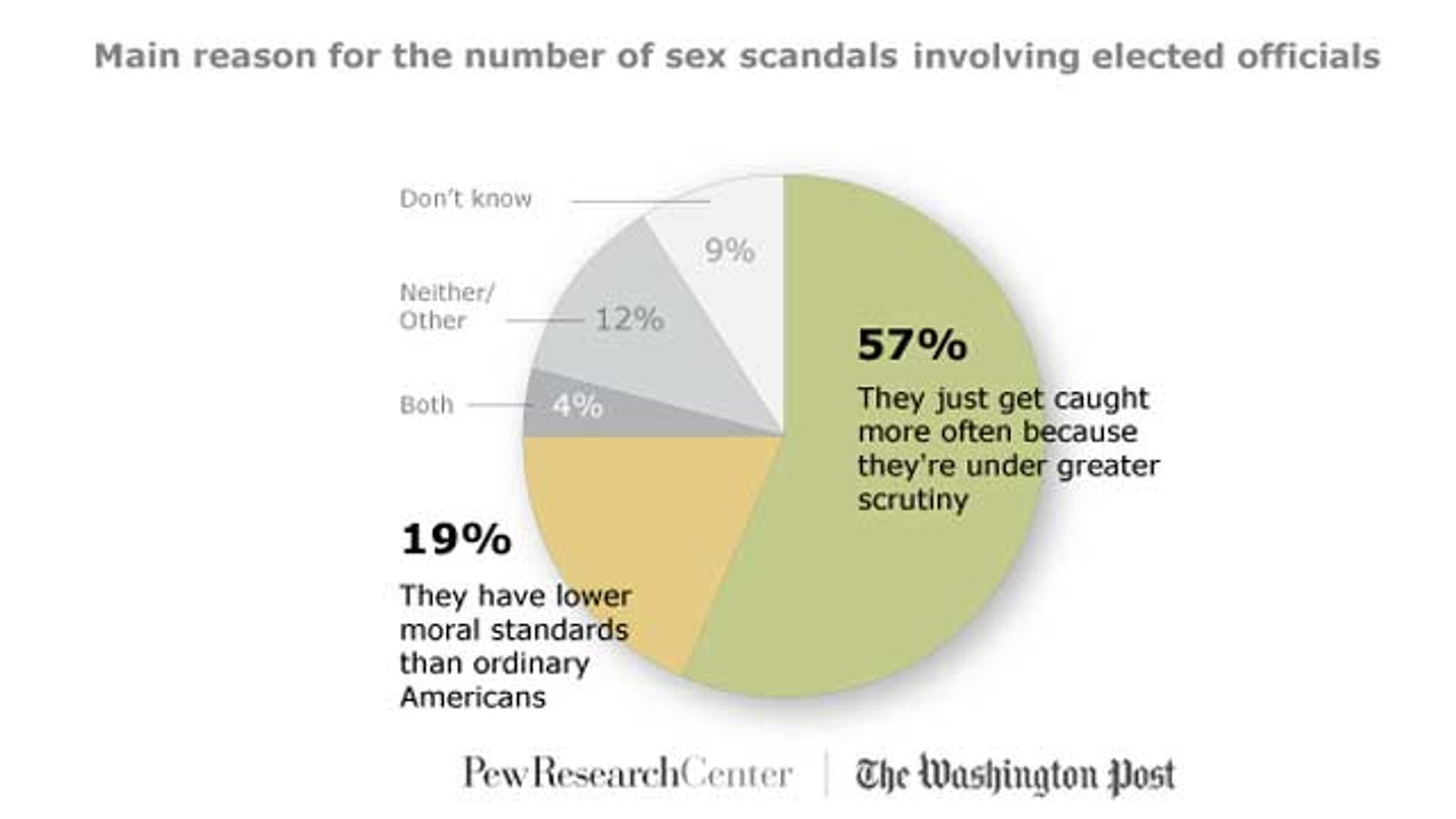 Great News: Pols Aren't More Fucked Up About Sex Than Us!