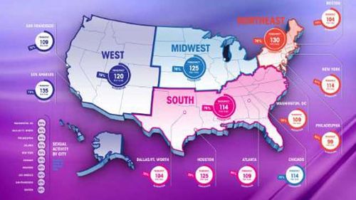 Survey Says Americans Have Lots of Sex ... And Want More