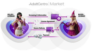 AdultCentro Market to Debut at Mainstream Media Conference
