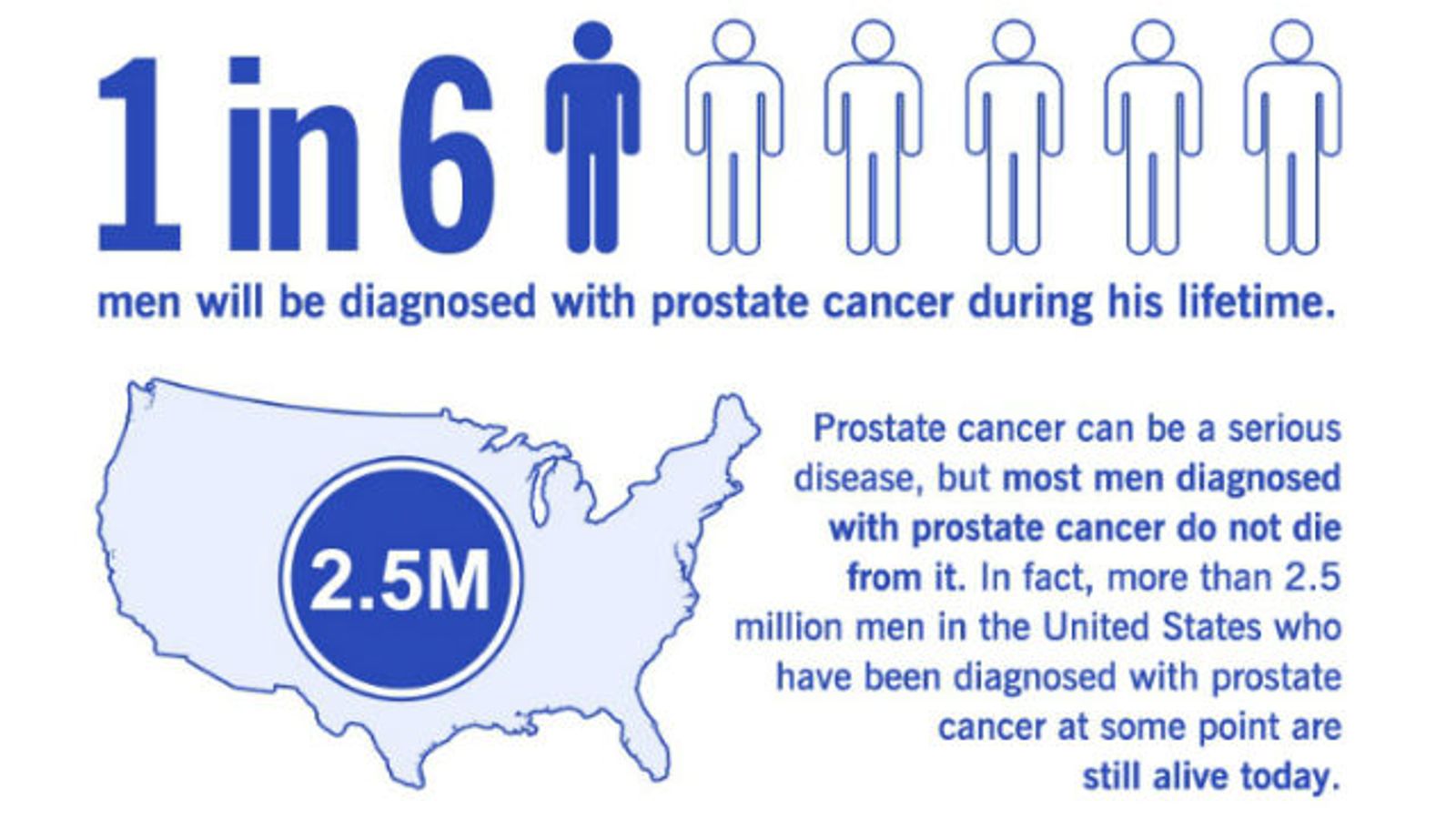 Study: Sex with 20+ Women Protects Against Prostate Cancer