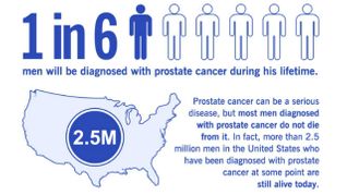 Study: Sex with 20+ Women Protects Against Prostate Cancer