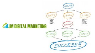 XXXJay Launches JM Digital Marketing