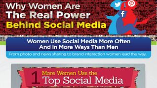 The Road to a Woman's Heart (and Wallet) Is Via Social Media