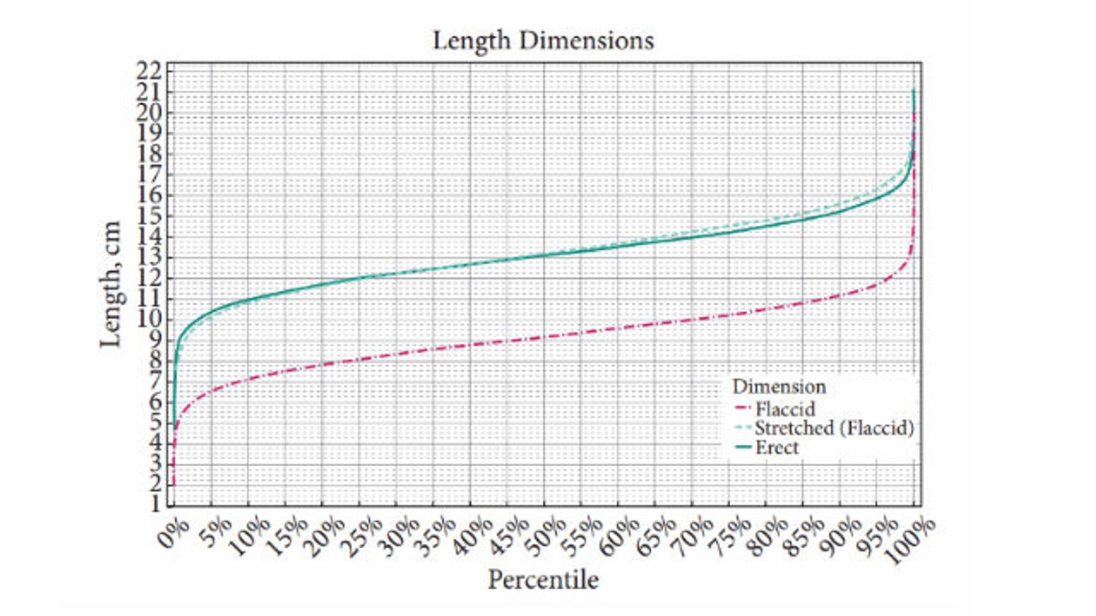 'Definitive' Study Revises Average Human Penis Size ... Down