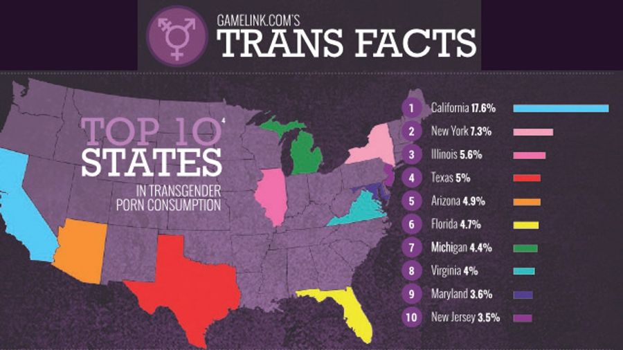 GameLink.com Report: Californians Like Transgender Porn Most