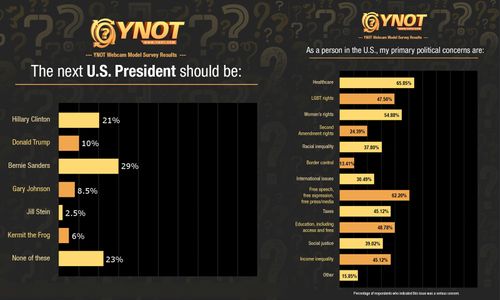 Cam Models Dish On Politics, Policy in Chauntelle Tibbals’ Survey for YNOT