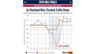 Cleveland Fans Shun Porn in Favor of King James