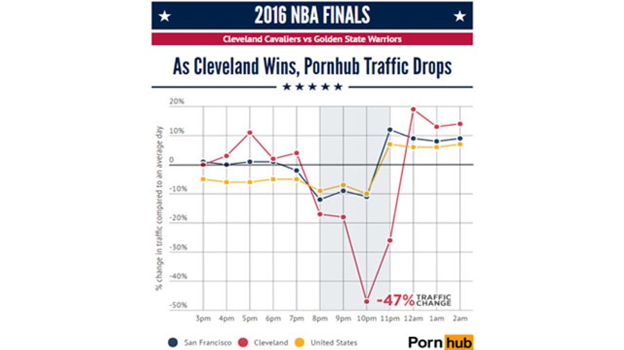 Cleveland Fans Shun Porn in Favor of King James