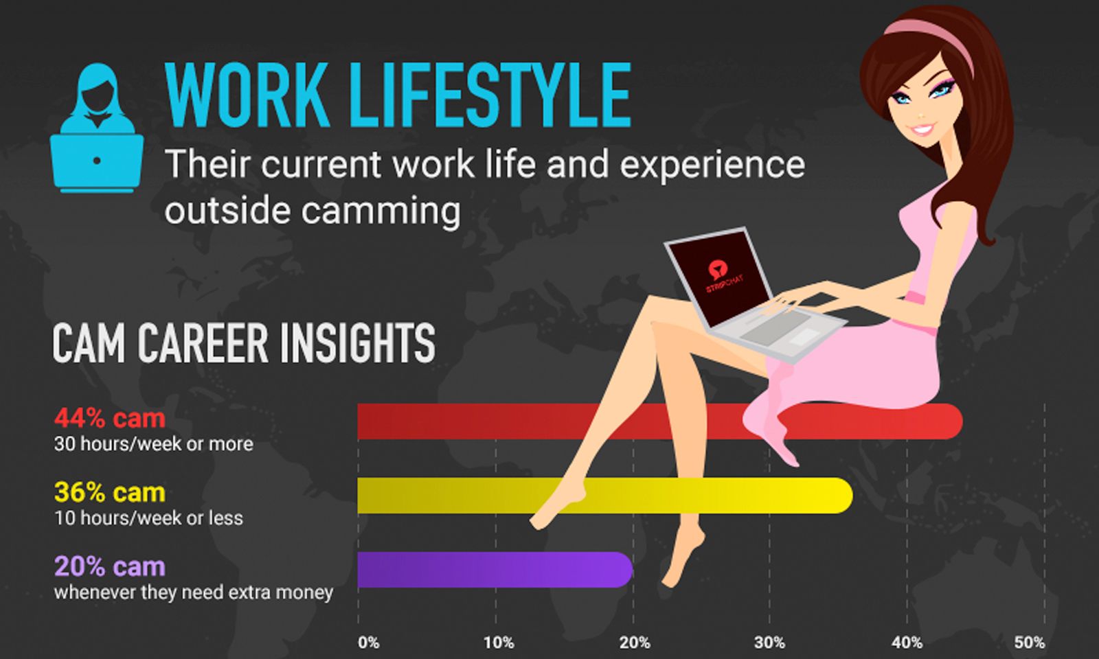 Stripchat Creates Infographic on Life of a Cam Girl