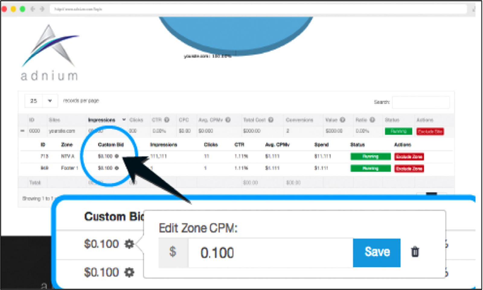 Adnium Targets Specific Traffic with Bidding by Placement