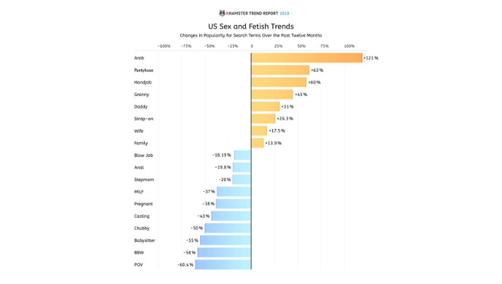 xHamster Releases '2018 Global Trend Report'