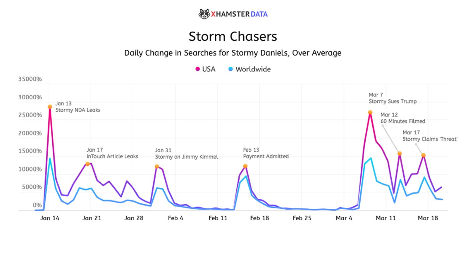 xHamster Tracks 'Stormy Daniels By The Numbers'