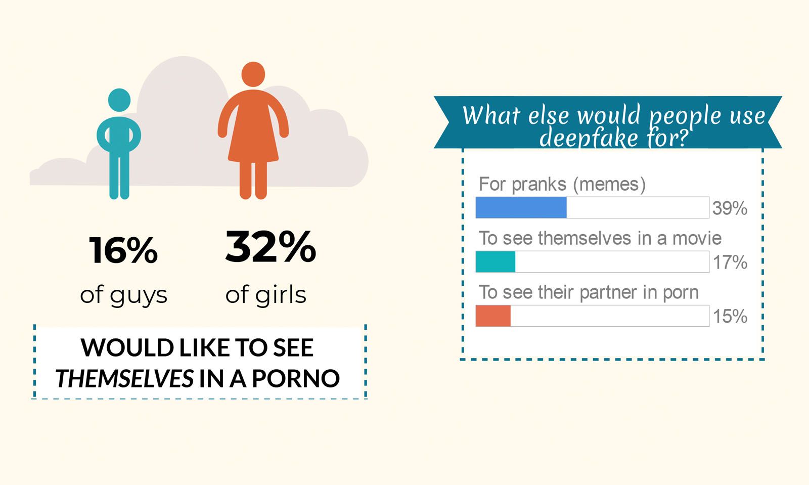 Sugarcookie.com Explores Viral Spread of Deepfake Porn