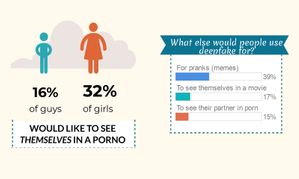 Sugarcookie.com Explores Viral Spread of Deepfake Porn