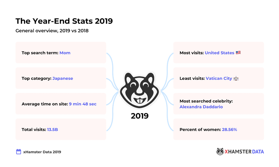 xHamster Releases 2019 Year-End Data Report