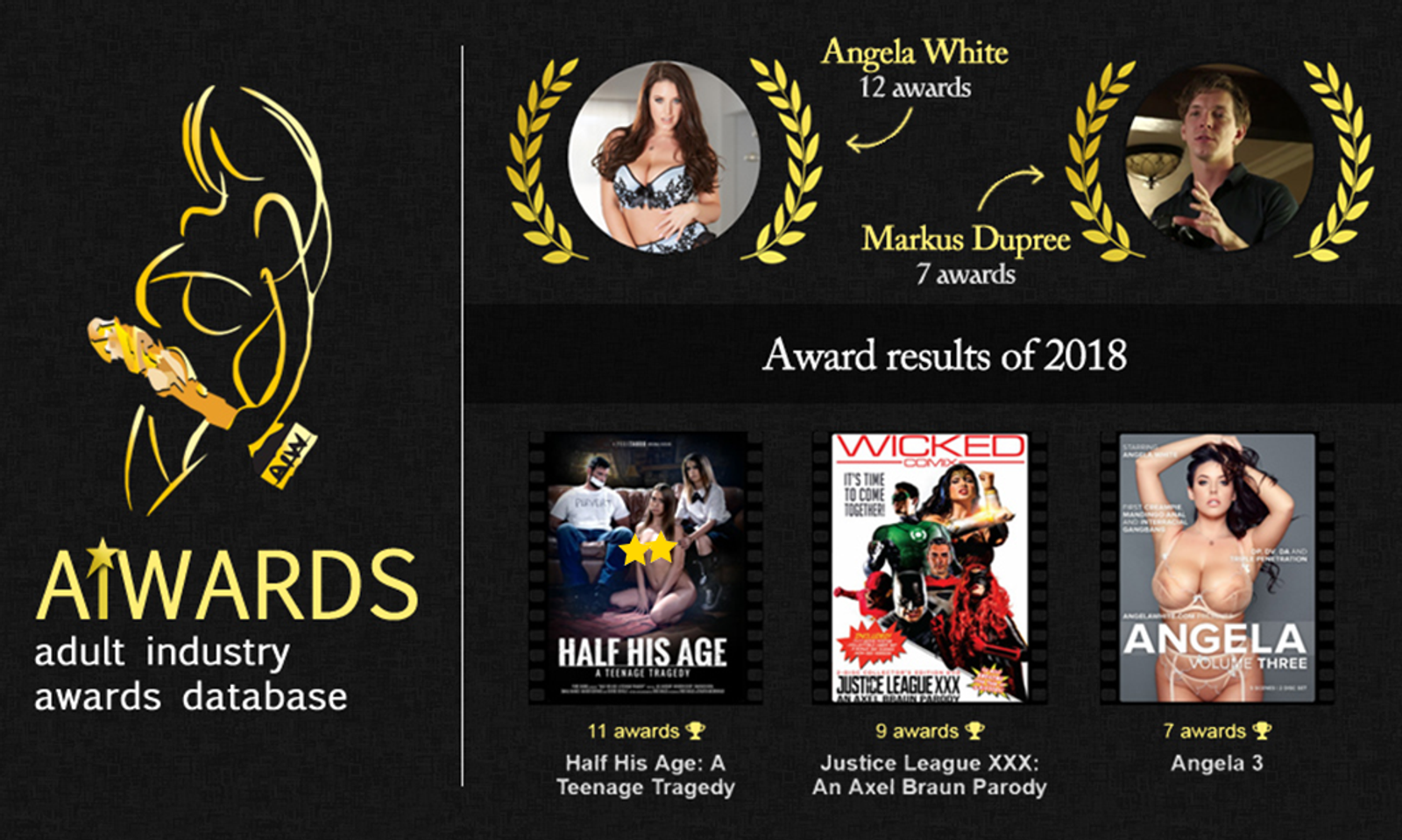 Adult Industry Awards Database Records Who Won What In 2018