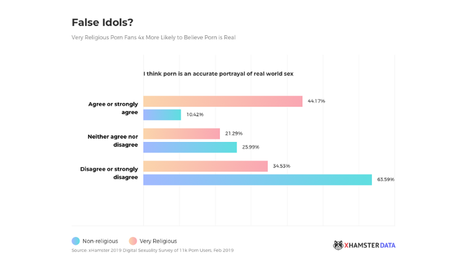 xH Report: Viewing Habits of the 'Very Religious' Consumer