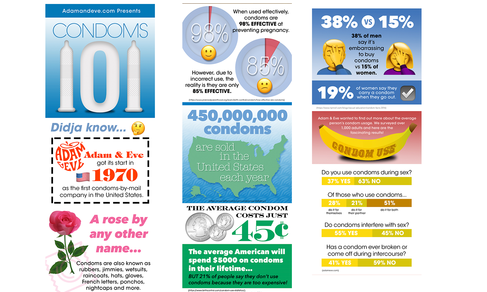 AdamEve.com Survey Asked, Do Condoms Interfere With Sex?