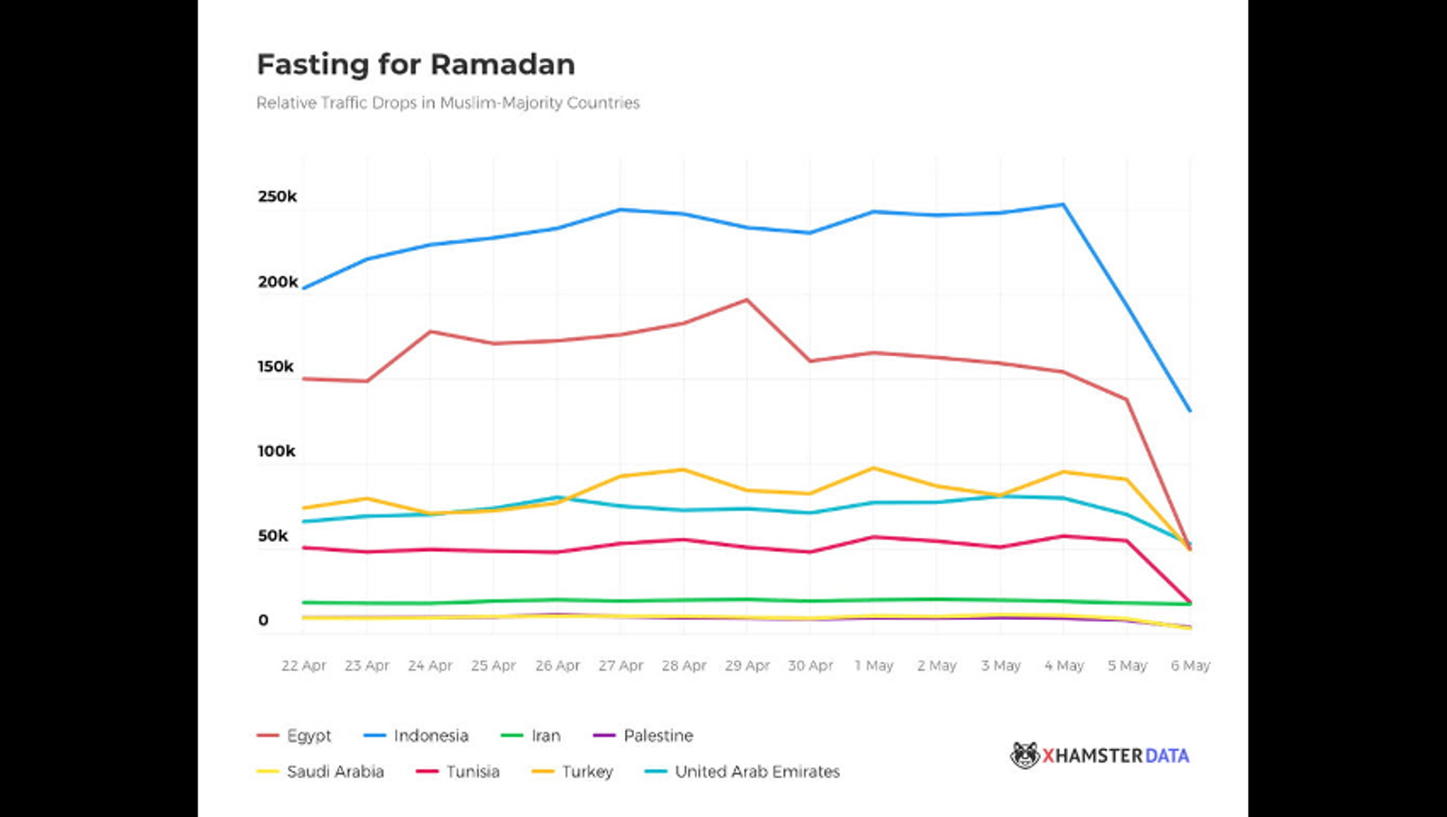 Ramadan Anti-Sex Fast Causes xHamster Traffic to Plummet | AVN