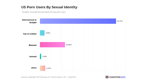 xHamster Pride Report: Even 'Straight' Users Go Gay Online