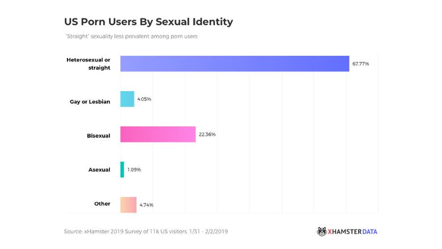 xHamster Pride Report: Even 'Straight' Users Go Gay Online