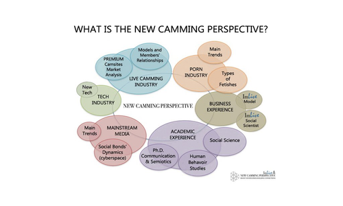 Why Building Connections Is the Most Profitable Aspect of Camming