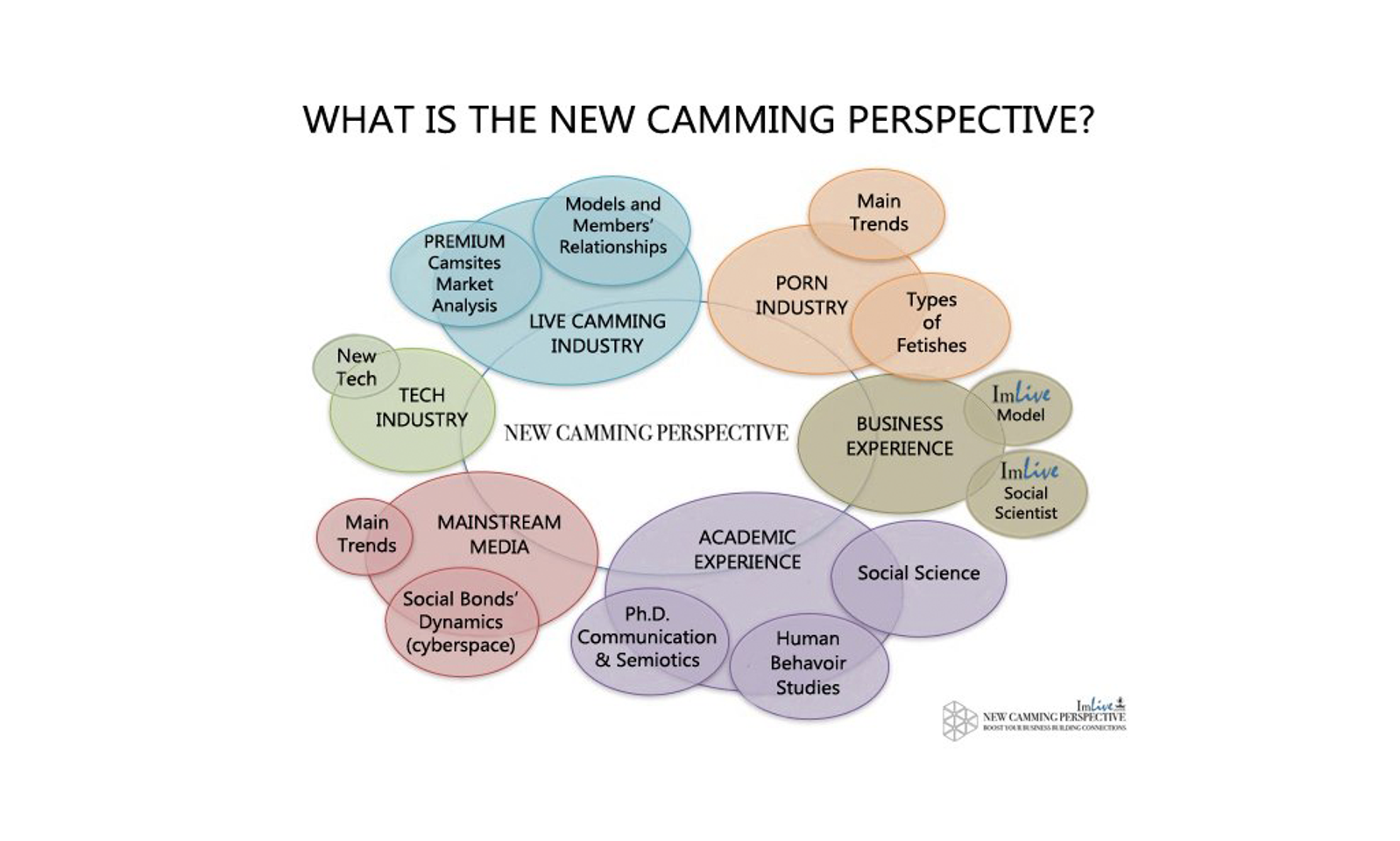 Why Building Connections Is the Most Profitable Aspect of Camming