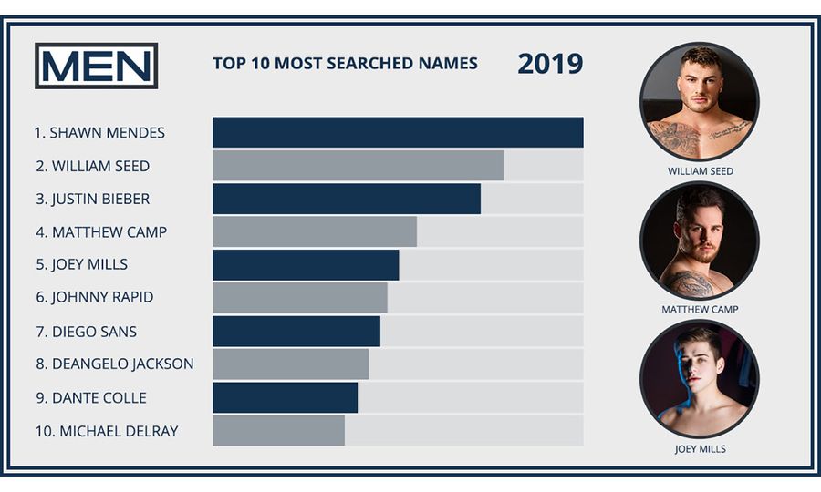 'Shawn Mendes' Is 2019's Most Searched Term On Men.com