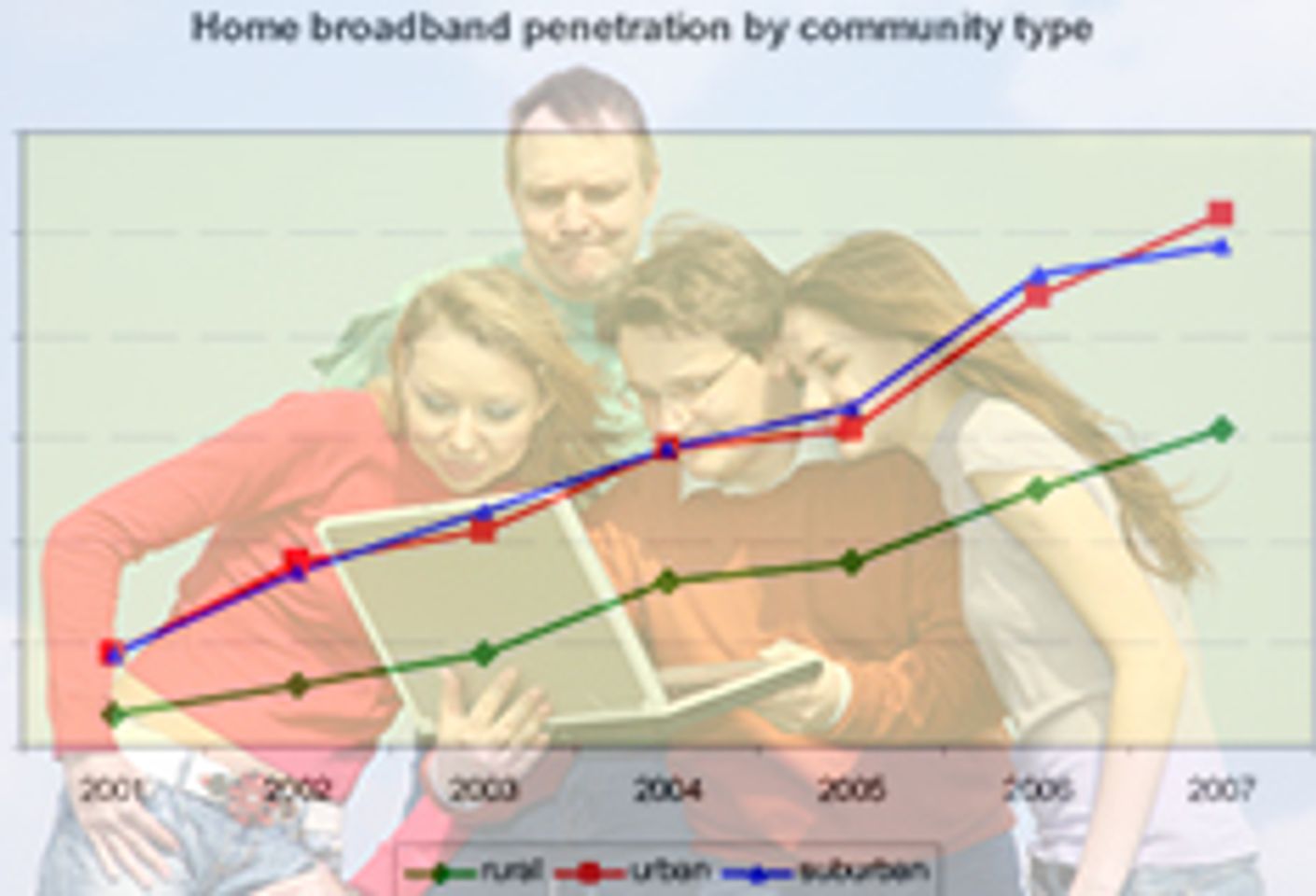 Pew: 47% of Adult Americans Have Broadband at Home