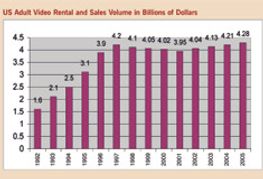 New Study Finds Adult Revenue Eclipses $12 Billion This Year